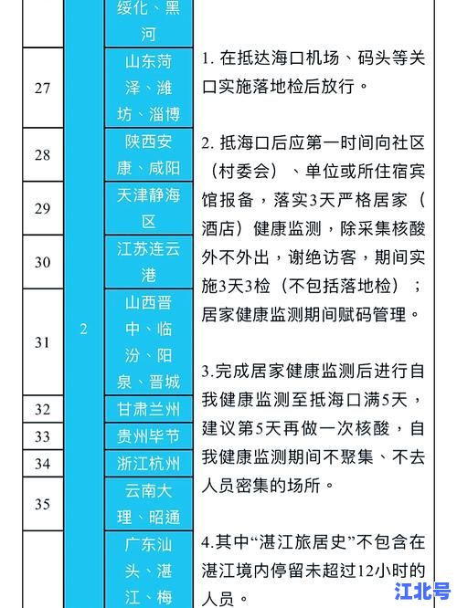 2021疫情出行新政策全解析：官方最新出行指南+健康码跨省互认+各地隔离要求汇总