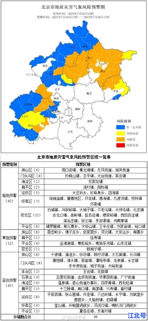 详细阅读:2024北京疫情中高风险地区分布最新消息查询:朝阳区通州等最新名单与防疫措施 2024北京疫情中高风险地区分布最新消息查询:朝阳区通州等最新名单与防疫措施