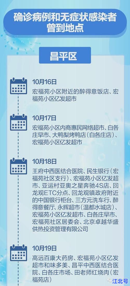详细阅读:实时更新!北京疫情况怎么样了6月最新数据官方通报及各区防控政策全解析 实时更新!北京疫情况怎么样了6月最新数据官方通报及各区防控政策全解析