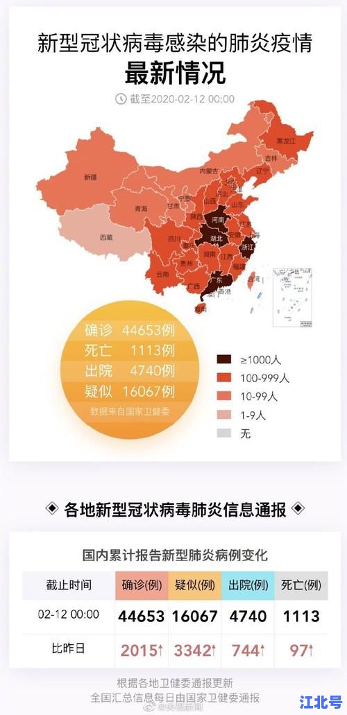全国确诊新型肺炎病例最新消息实时更新：官方数据+地图速查+防护指南一键掌握