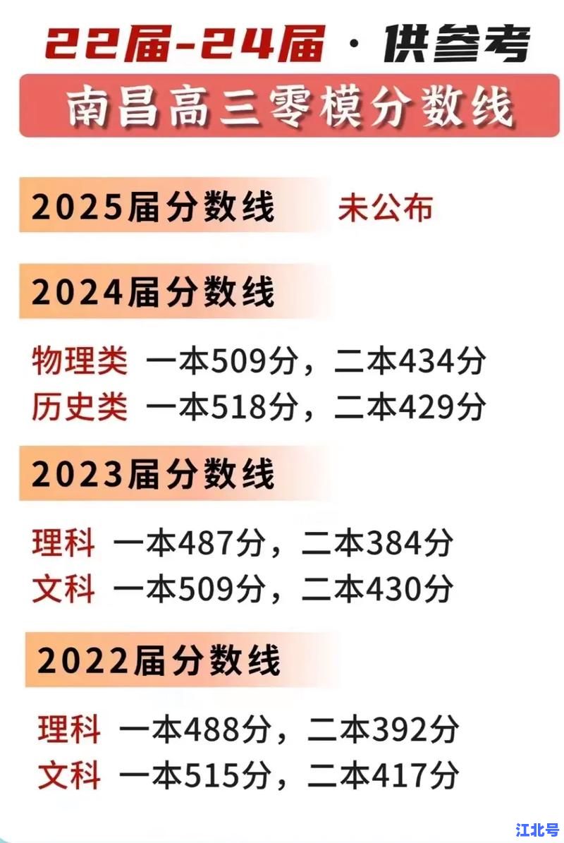 详细阅读:2024江西高考人数物理类多少人?官方公布选科物理类考生最新数据与历年趋势分析 2024江西高考人数物理类多少人?官方公布选科物理类考生最新数据与历年趋势分析