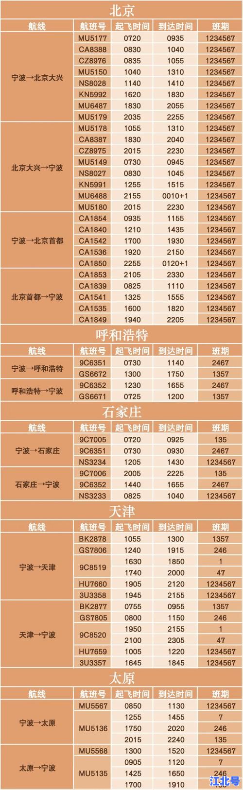 宁波2025新冠最新消息今天：新增病例行程轨迹+核酸点位+疫苗加强针预约全攻略