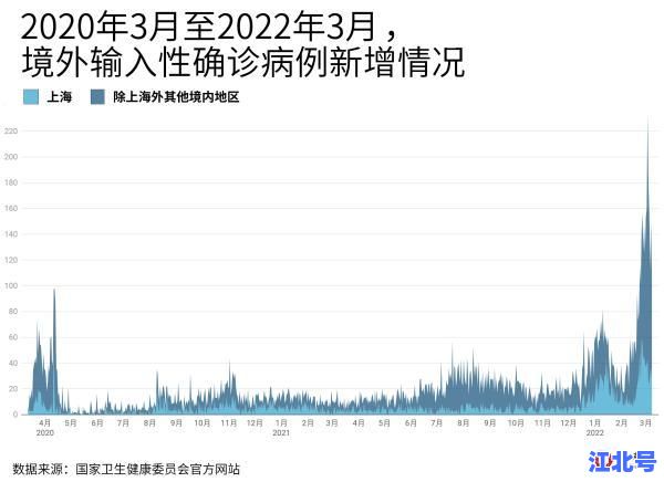 16日全国新增确诊人数统计最新数据：本土+境外输入病例总数及各省分布情况
