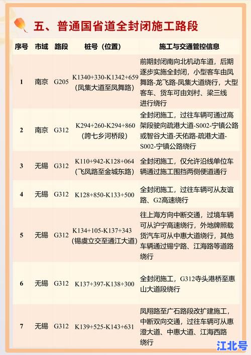 现在出江苏省需要核酸检测吗？最新政策解读及跨省出行防疫要求汇总