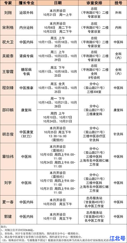 2023年11月二次疫情预计爆发时间确定了吗？专家最新研判具体是哪一天