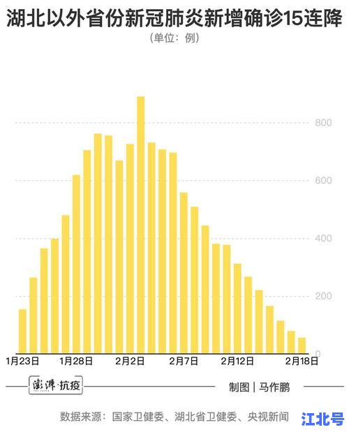 详细阅读:今日肺炎疫情全国通报:31省市最新确诊数据与防控政策深度解析 今日肺炎疫情全国通报:31省市最新确诊数据与防控政策深度解析