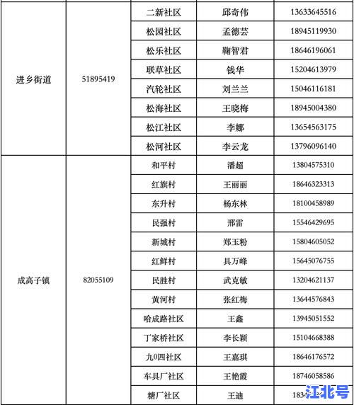 哈尔滨疫情防控电话号最新汇总:24小时疾控热线+社区报备通道全攻略
