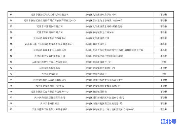 详细阅读:抚顺疫情最新数据!2024抚顺新增病例通报+全域管控区名单与核酸检测点速查 抚顺疫情最新数据!2024抚顺新增病例通报+全域管控区名单与核酸检测点速查