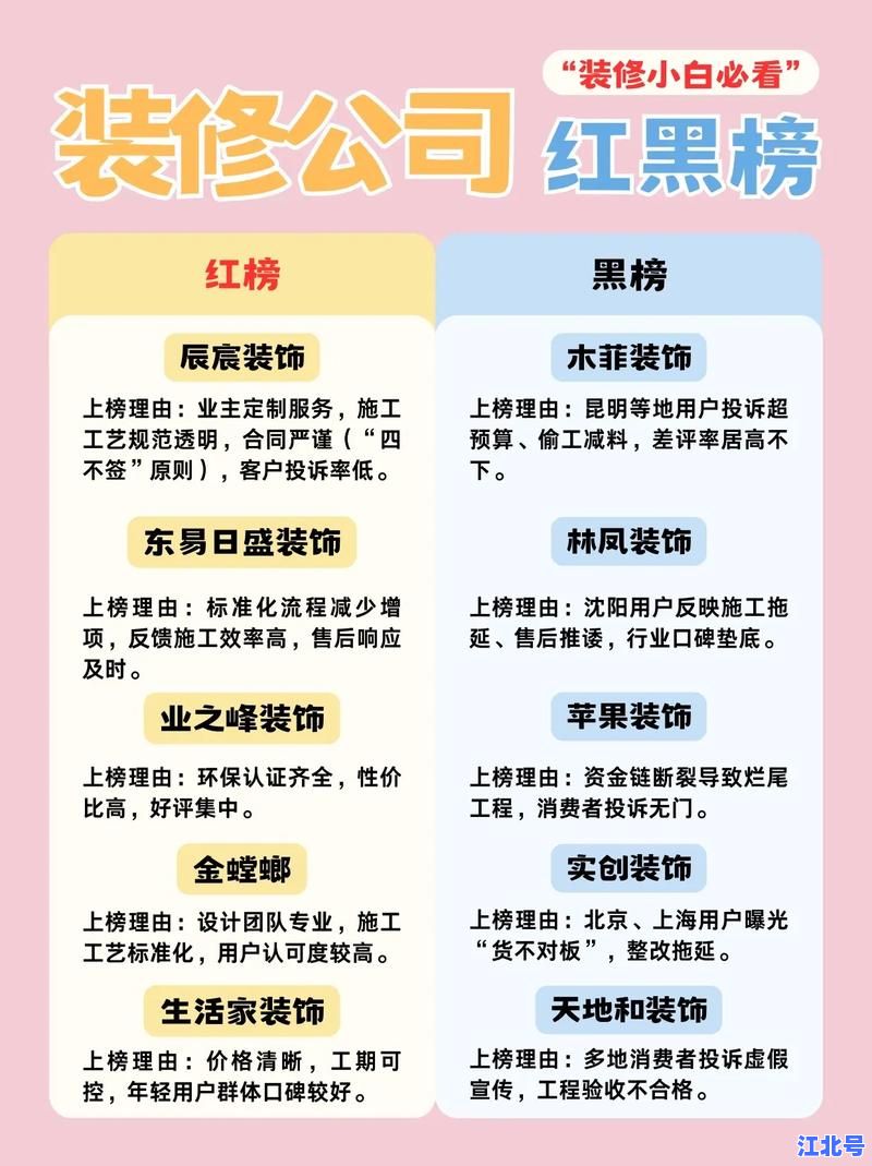 详细阅读:装修公司黑榜第一名曝光:合肥被投诉最多的无良装修企业排名与避坑指南 装修公司黑榜第一名曝光:合肥被投诉最多的无良装修企业排名与避坑指南
