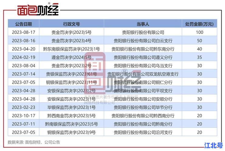 贵阳正规贷款公司有哪些？2024最新银行、持牌金融机构名单及申请条件大揭秘
