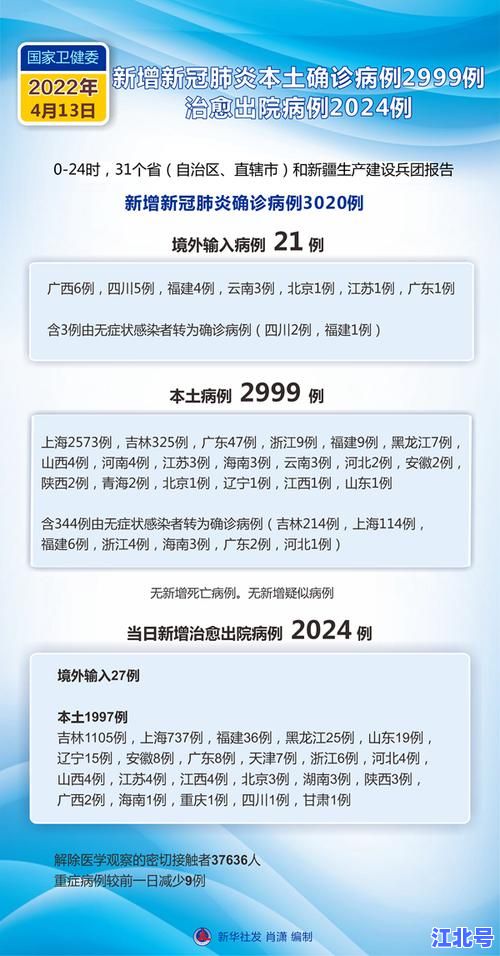 详细阅读:疫情本土病例清零!2024最新动态与防疫政策全解读,专家深度分析未来防控走向 疫情本土病例清零!2024最新动态与防疫政策全解读,专家深度分析未来防控走向