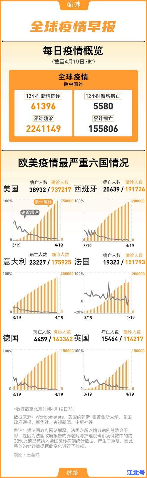 境外疫情输入新增趋势预警：3月国际航班激增导致境外输入病例再上升