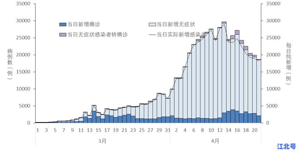 详细阅读:全国疫情详细情况通报丨4月最新全国本土新增无症状数据统计与风险地区防疫政策更新 全国疫情详细情况通报丨4月最新全国本土新增无症状数据统计与风险地区防疫政策更新