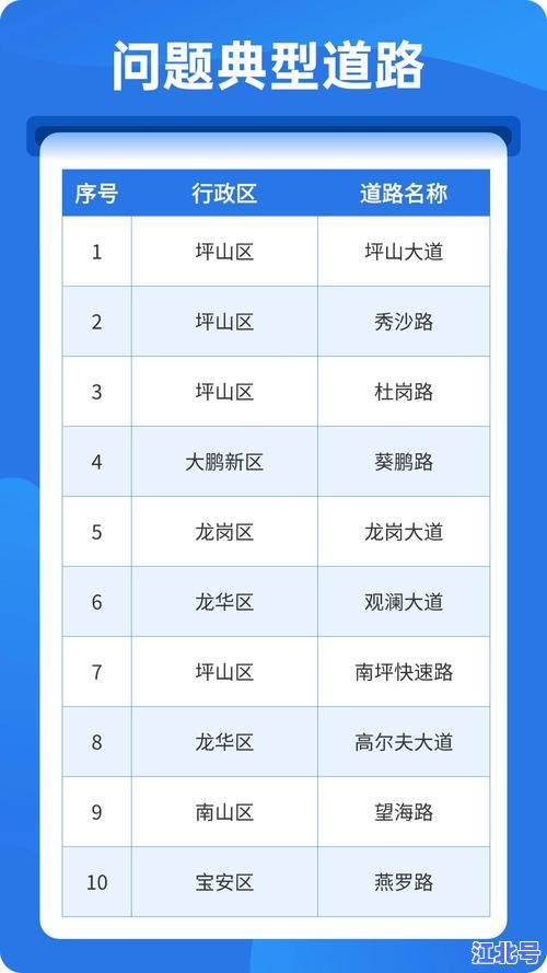 广东深圳现在属于什么风险地区最新官方通报来了，2024深圳疫情防控等级查询地图