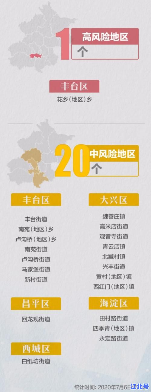 详细阅读:北京高风险地区降级标准最新解读:满足哪些条件才能降为中低风险区|官方流程详解 北京高风险地区降级标准最新解读:满足哪些条件才能降为中低风险区|官方流程详解