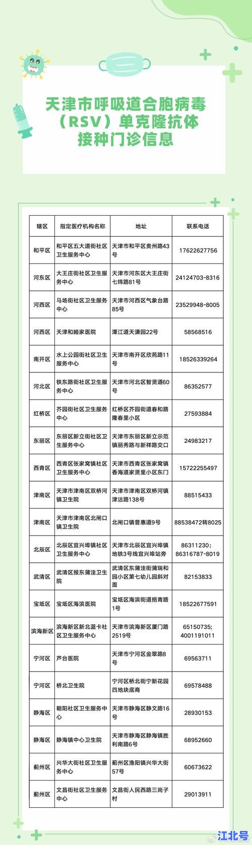河北新增77例无症状感染者名单详情公布！石家庄邢台廊坊唐山等地风险区域最新防控提示