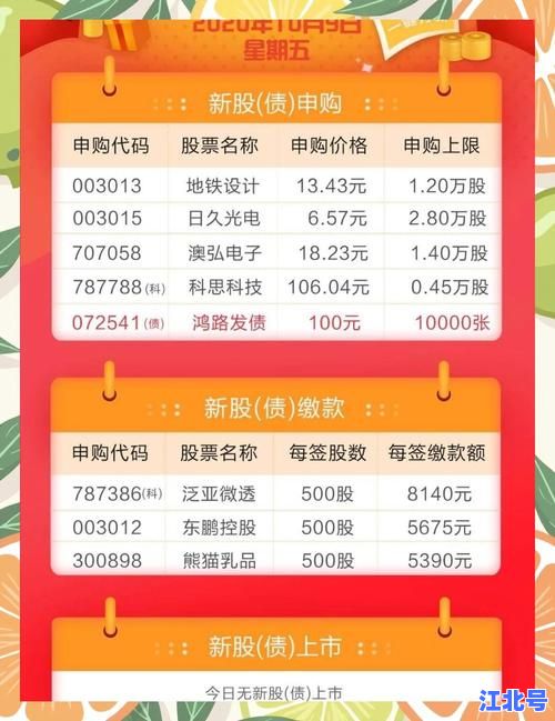 详细阅读:2024年5月新股申购一览表最新消息查询:中签率、申购时间及步骤全解析 2024年5月新股申购一览表最新消息查询:中签率、申购时间及步骤全解析