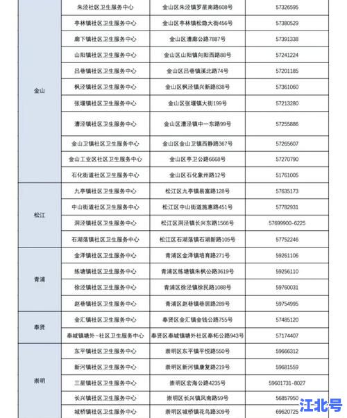 详细阅读:上海区核酸检测最新通知!48小时便民采样点名单+预约入口全攻略 上海区核酸检测最新通知!48小时便民采样点名单+预约入口全攻略