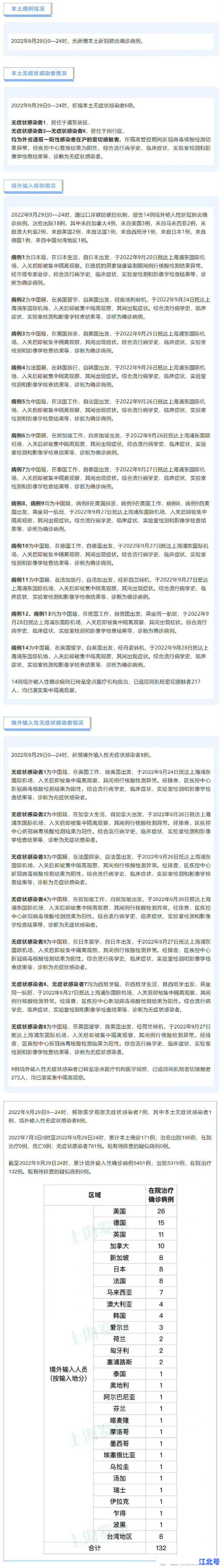 详细阅读:卫健委通报我国现有本土病例最新数据:零新增背后的防控细节解读 卫健委通报我国现有本土病例最新数据:零新增背后的防控细节解读