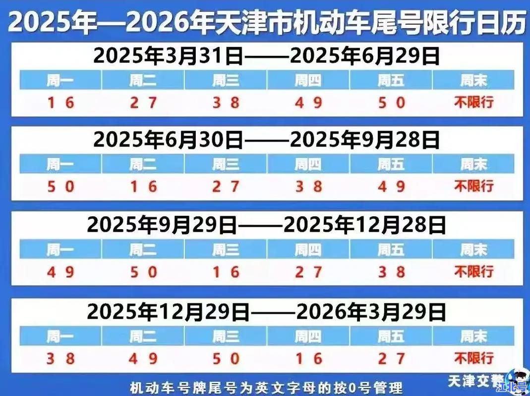 详细阅读:2021年5月京津冀限号最新时间表+北京天津石家庄限行尾号查询攻略 2021年5月京津冀限号最新时间表+北京天津石家庄限行尾号查询攻略
