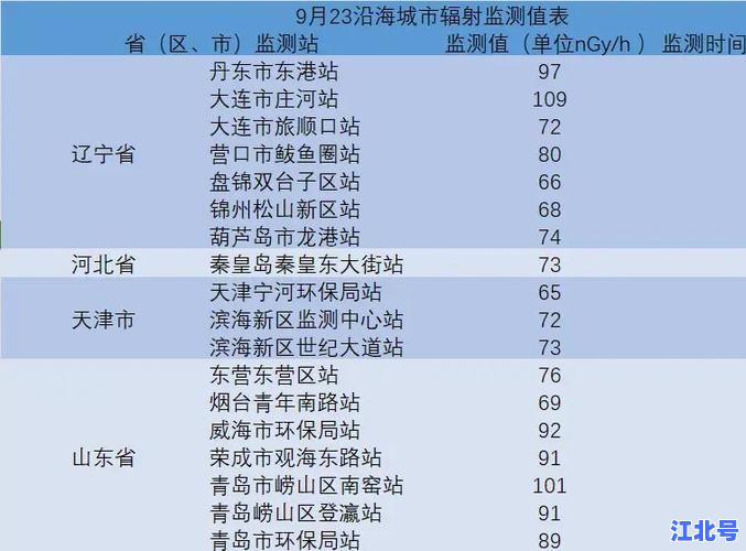 详细阅读:海城疫情最新情况通报:新增病例轨迹、防控政策调整与核酸检测点查询指南 海城疫情最新情况通报:新增病例轨迹、防控政策调整与核酸检测点查询指南