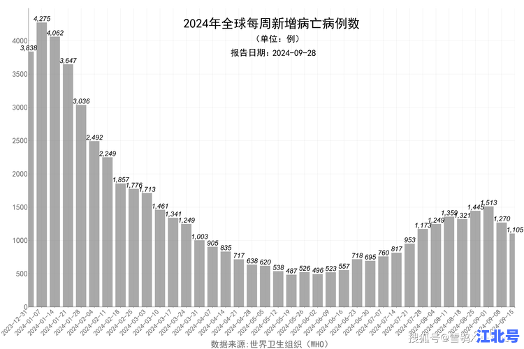 详细阅读:武汉沌口疫情最新通报情况:2024今日新增病例数据+防控区域实时更新丨沌口街道疾控中心权威发布 武汉沌口疫情最新通报情况:2024今日新增病例数据+防控区域实时更新丨沌口街道疾控中心权威发布