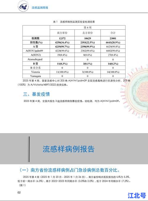 详细阅读:洛阳感染人数最新通报!2025第二波疫情实时数据及区域风险等级全解析 洛阳感染人数最新通报!2025第二波疫情实时数据及区域风险等级全解析