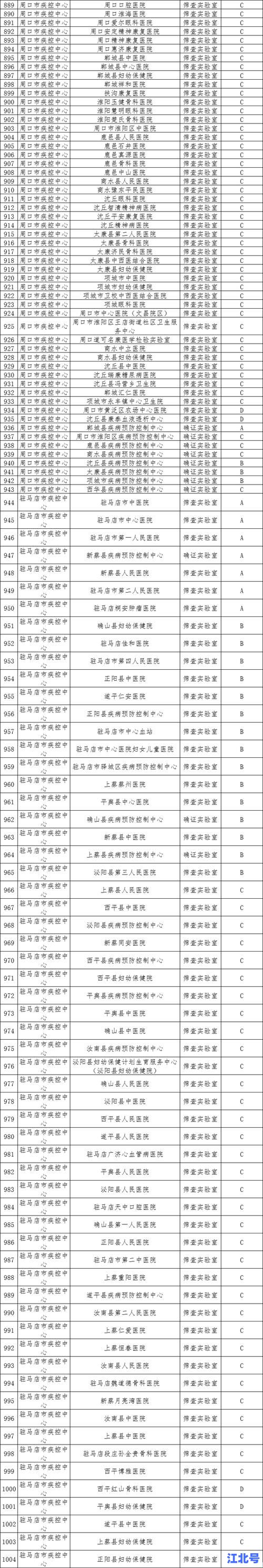 河南复阳患者最新消息：郑州新增4例复阳病例轨迹公布，居民必读防疫指南