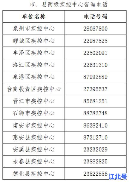 详细阅读:泉州疫情最新消息今天实时通报:新增病例数据、防控政策调整及核酸检测安排汇总 泉州疫情最新消息今天实时通报:新增病例数据、防控政策调整及核酸检测安排汇总
