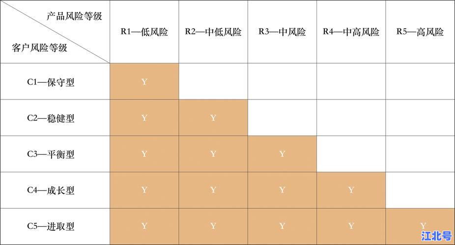 详细阅读:低风险区如何定义?详解国家最新政策标准与安全等级评定条件 低风险区如何定义?详解国家最新政策标准与安全等级评定条件