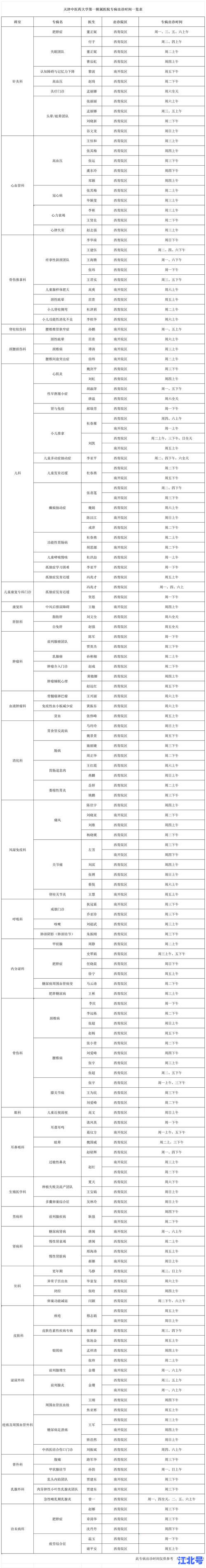 详细阅读:天津最新疫情快报:新增病例数、轨迹图、全员核酸通知及周边防控政策汇总 天津最新疫情快报:新增病例数、轨迹图、全员核酸通知及周边防控政策汇总