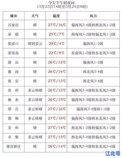 详细阅读:为什么河北封城最新官方回应2025疫情再起|保定石家庄出行政策实时更新 为什么河北封城最新官方回应2025疫情再起|保定石家庄出行政策实时更新