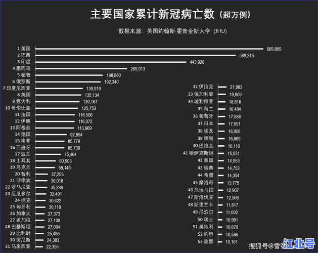 详细阅读:美国新冠确诊病例超193万再度飙升!全美疫情最新数据追踪与深度解析 美国新冠确诊病例超193万再度飙升!全美疫情最新数据追踪与深度解析