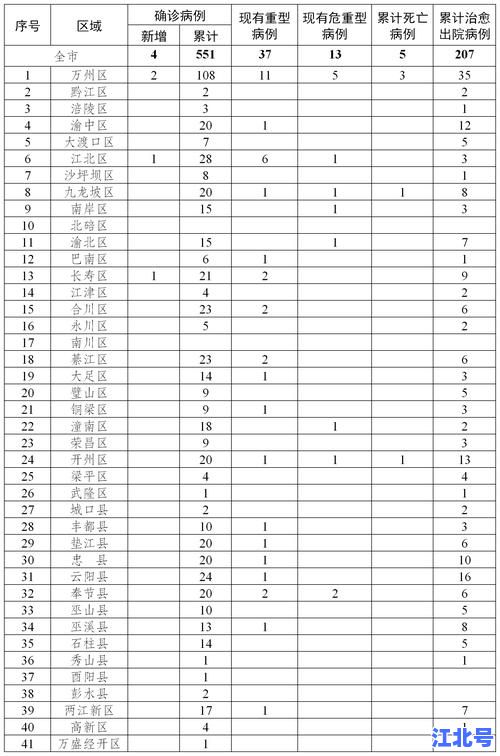 详细阅读:重庆新冠死亡病例最新通报:官方发布2024年1月死亡病例数据及详细原因分析 重庆新冠死亡病例最新通报:官方发布2024年1月死亡病例数据及详细原因分析
