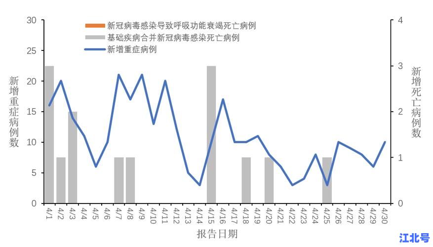 详细阅读:31省新增15例本土+四川4例,2024最新疫情数据汇总与出行防控提醒 31省新增15例本土+四川4例,2024最新疫情数据汇总与出行防控提醒