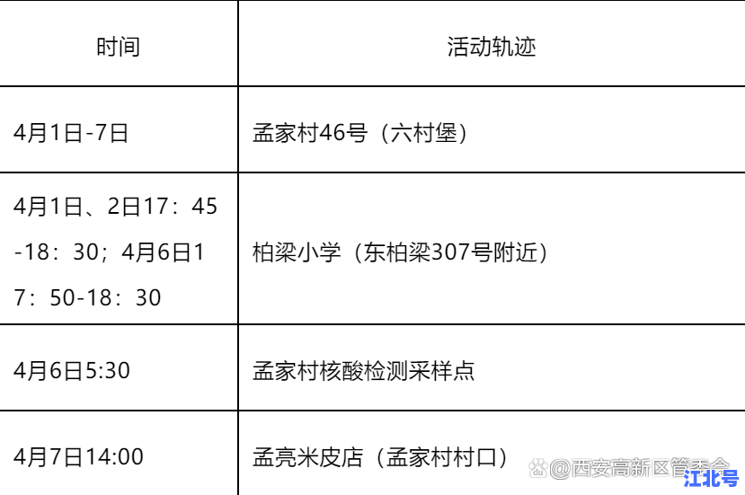 详细阅读:广东新增7例本土确诊病例轨迹公布!涉广州深圳佛山多地详细活动地图一文速查 广东新增7例本土确诊病例轨迹公布!涉广州深圳佛山多地详细活动地图一文速查