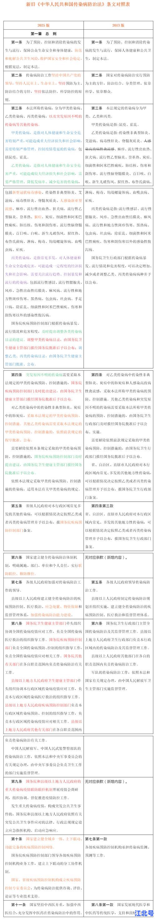 详细阅读:防疫十条规定是什么?2024最新官方权威解读及实用防疫指南汇总|含全文图表速查 防疫十条规定是什么?2024最新官方权威解读及实用防疫指南汇总|含全文图表速查