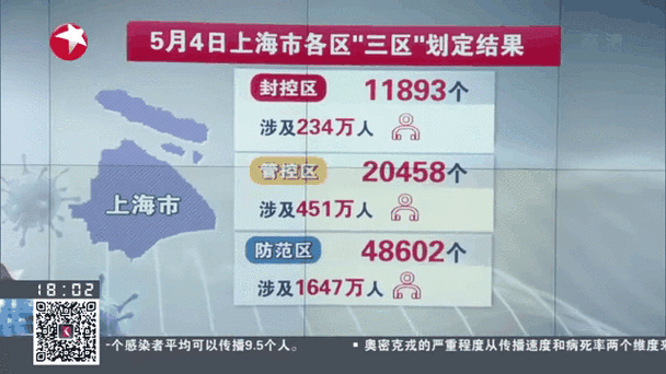 详细阅读:2024上海疫情区域查询最新名单!官方发布中高风险划分与封控地图实时导航 2024上海疫情区域查询最新名单!官方发布中高风险划分与封控地图实时导航