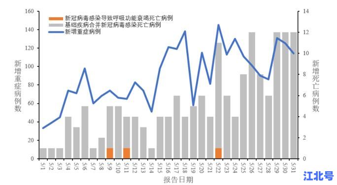 详细阅读:最新疫情报告全国今日新增数据:31省市本土无症状病例分布图及专家防疫建议 最新疫情报告全国今日新增数据:31省市本土无症状病例分布图及专家防疫建议