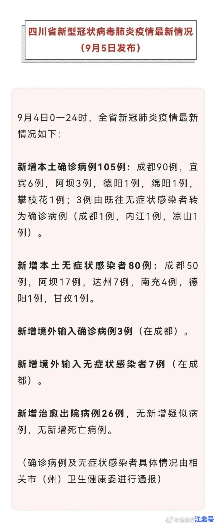 详细阅读:「追踪」四川新增本土确诊105例疫情源头在哪?最新公布涉及成都绵阳等地详细分布 「追踪」四川新增本土确诊105例疫情源头在哪?最新公布涉及成都绵阳等地详细分布