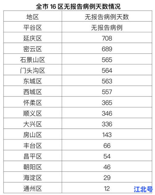北京丰台新增确诊病例2例轨迹公布！北京疫情最新消息今日更新及管控区域地图