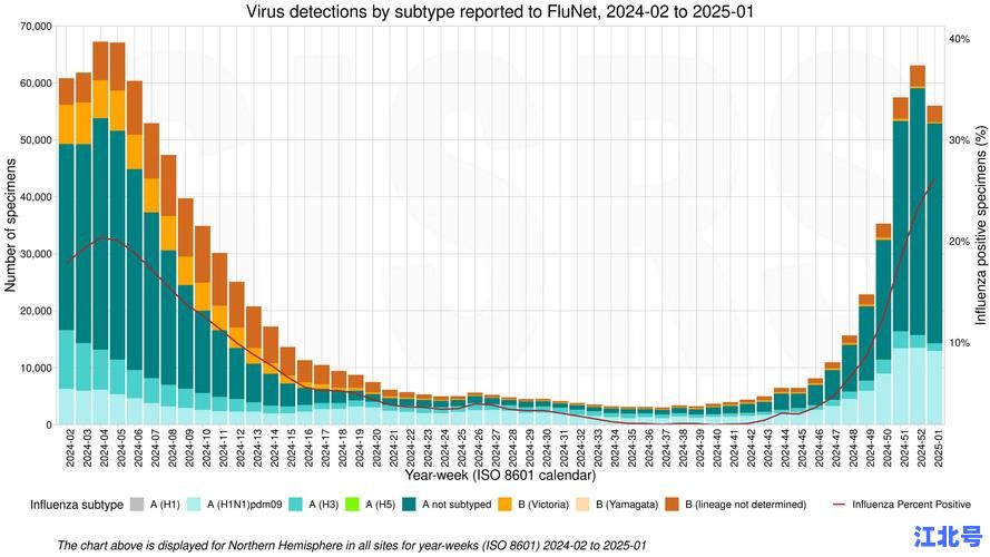 美国疫情最新消息数据汇总：美国CDC官网实时数据更新，2024全美感染人数、疫苗接种率最新消息一网打尽