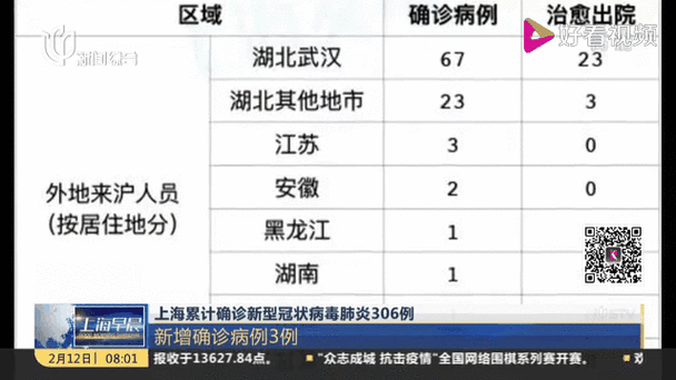 上海疫情最新情况数据今天新增确诊病例数及无症状感染者详情实时更新丨权威发布
