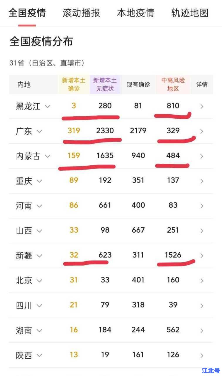 青岛疫情最新消息数据实时更新｜今日新增病例数、中高风险区名单及核酸检测结果全汇总