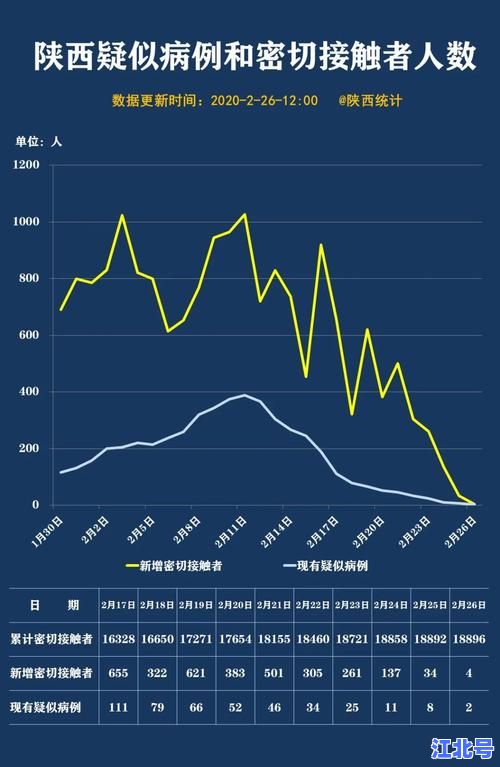 陕西最新新增疫情最新消息今日速报：西安新增5例无症状 行程轨迹公布 防控措施升级