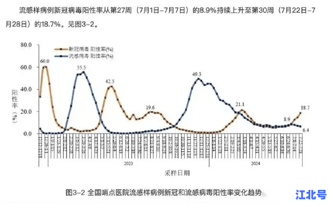 疫情感染人群年龄分布最新数据：2025全国新冠病例年龄结构趋势分析图表