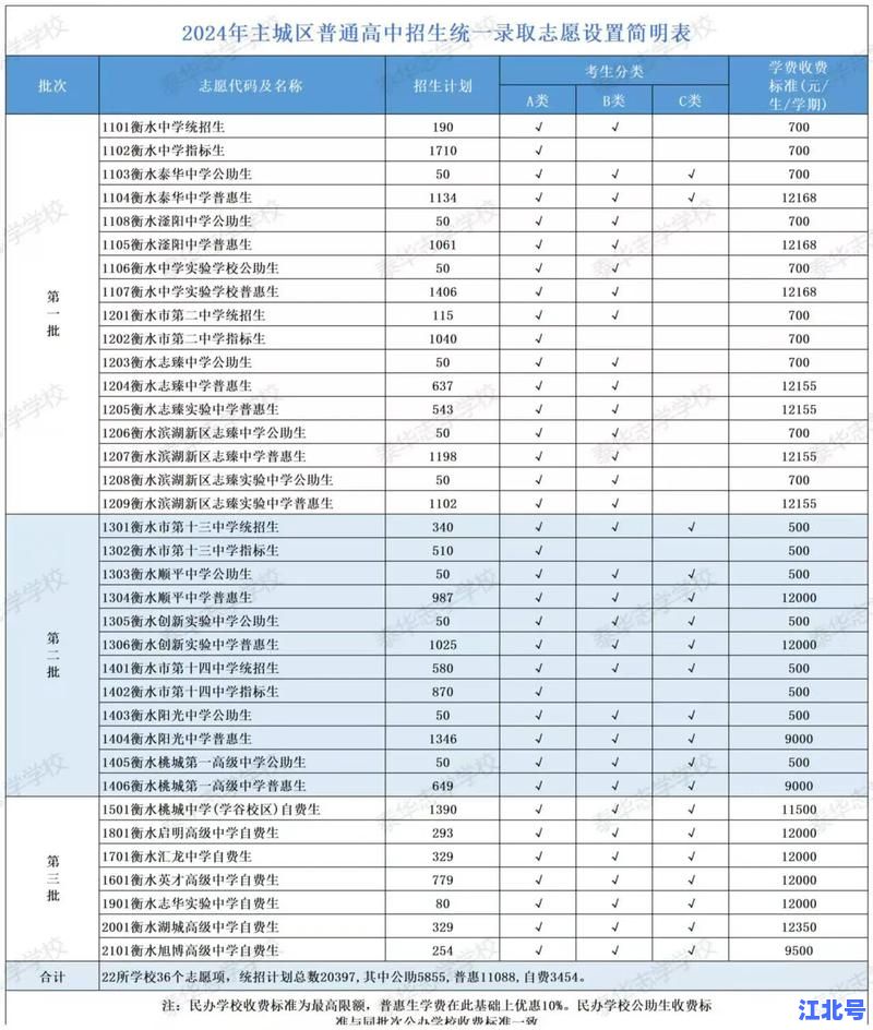 详细阅读:衡水市枣强中学录取线2024最新公布:枣中中考分数线+位次排名+志愿填报攻略 衡水市枣强中学录取线2024最新公布:枣中中考分数线+位次排名+志愿填报攻略